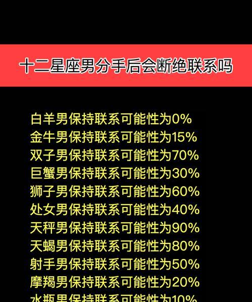 白羊男分手后会回头吗？（探讨白羊座男生的复合心理以及关键因素）