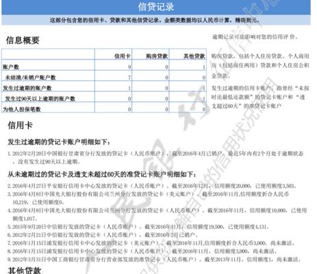 征信不能挽回的代价（后悔莫及的信用陷阱，如何避免遭受不必要的损失）-第1张图片-恋语空间