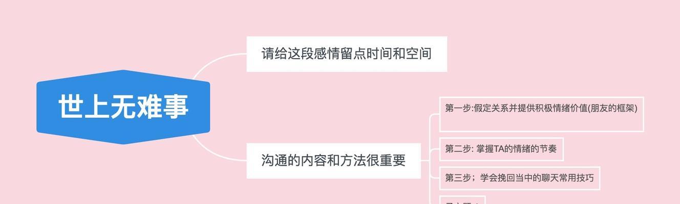 如何通过短信挽回前男友？（学会使用情感短信，化解误会重修旧好）-第1张图片-恋语空间