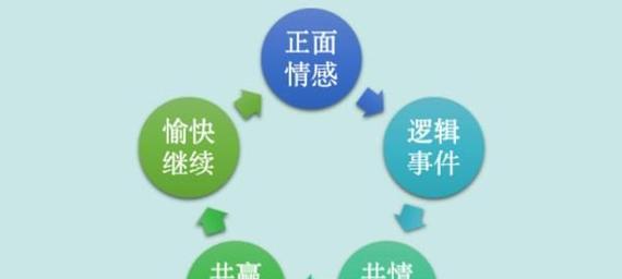 学会正确的话术，留住每一个客户（学会正确的话术，留住每一个客户）-第1张图片-恋语空间