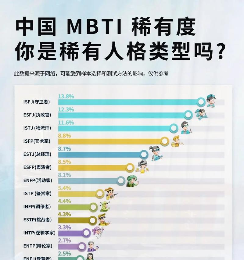 为什么具有这些特征的情侣很容易分手？（分手的原因和解决方法）