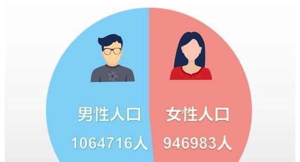 男女比例失调的危害（从社会、家庭、个人三个层面看后果）