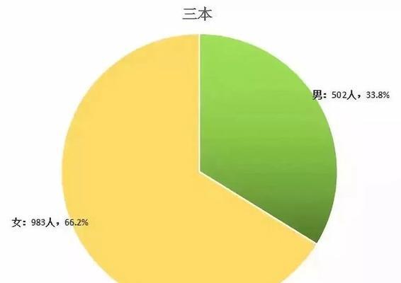 为什么我还是单身？（探究男女比例失调的原因及其对恋爱的影响）-第3张图片-恋语空间