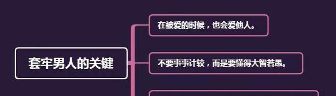 如何抓住恋人的心（15个测试你是否懂得爱情的技巧）-第3张图片-恋语空间