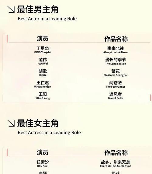 重新赢回女人的心（男人必须知道的15个秘诀）-第3张图片-恋语空间