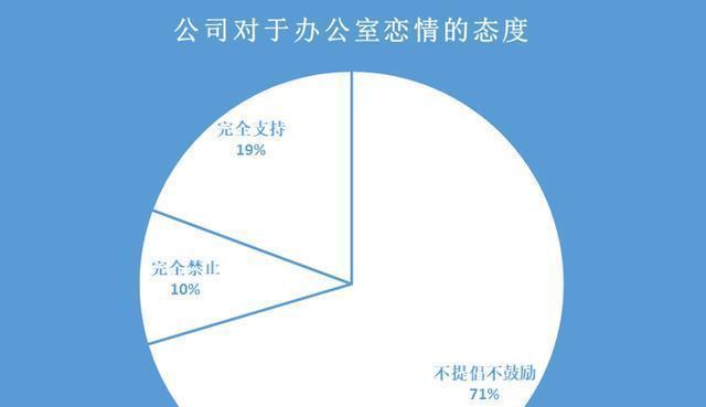 办公室恋情的弊端（浅析办公室恋情的危害及防范措施）-第2张图片-恋语空间