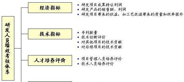 五步解决你的感情问题（以项目解决方案为主题，帮你找到真正属于你的爱情）-第1张图片-恋语空间