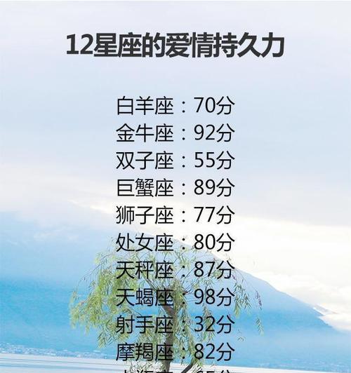 十二星座的最佳恋爱距离（探究星座间的恋爱关系，让距离更近一步）-第3张图片-恋语空间